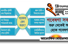 গবেষণা সবার : শুরু থেকেই শুরু হোক গবেষণা